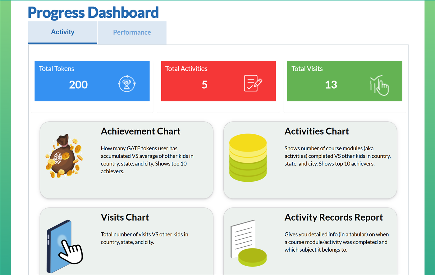The Kids Gate parent dashboard showing activity and progress charts