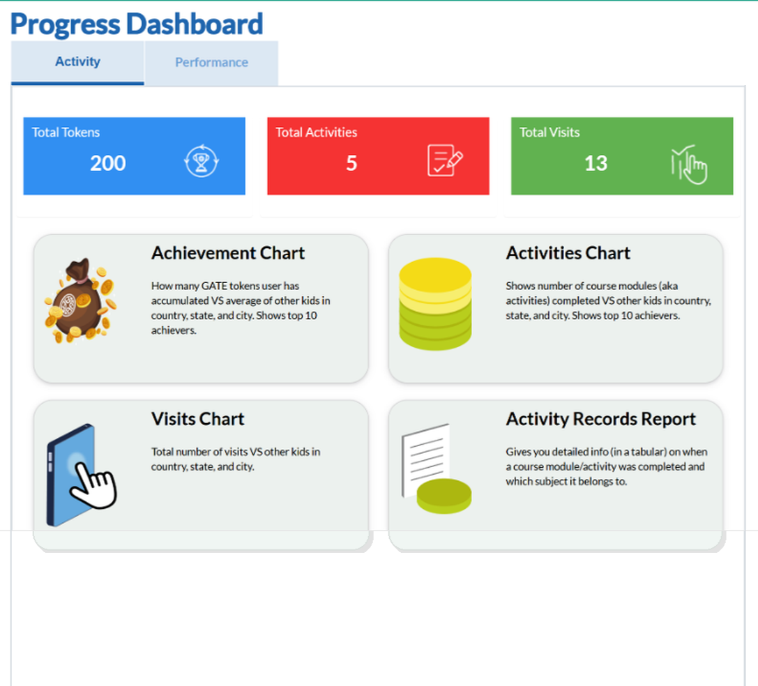 The Kids Gate parent dashboard, Activity view